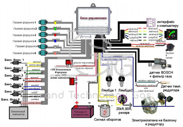 Схема установки ГБО 4 поколения