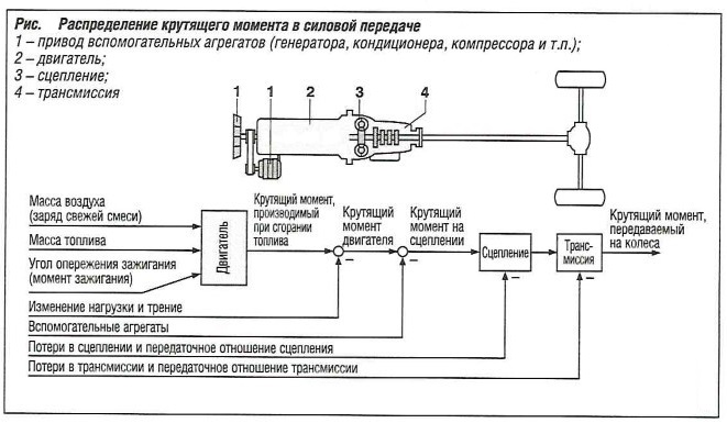 Системы управления бензиновыми двигателями. Часть 2